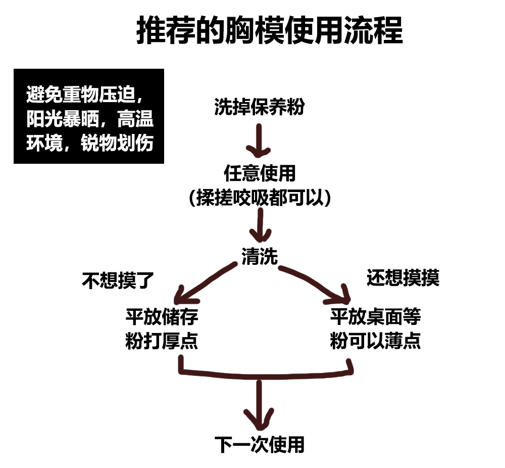 LoveFactor-完熟女郎（胸模）评测！孩子就好这口软的！