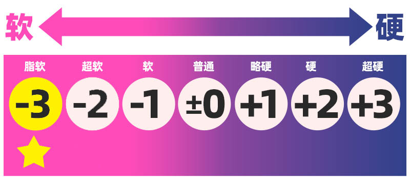 魔眼——“もち雪（SHIKO HIDA）”评测！虽然肉片有些平庸，但能感受到材质的潜力