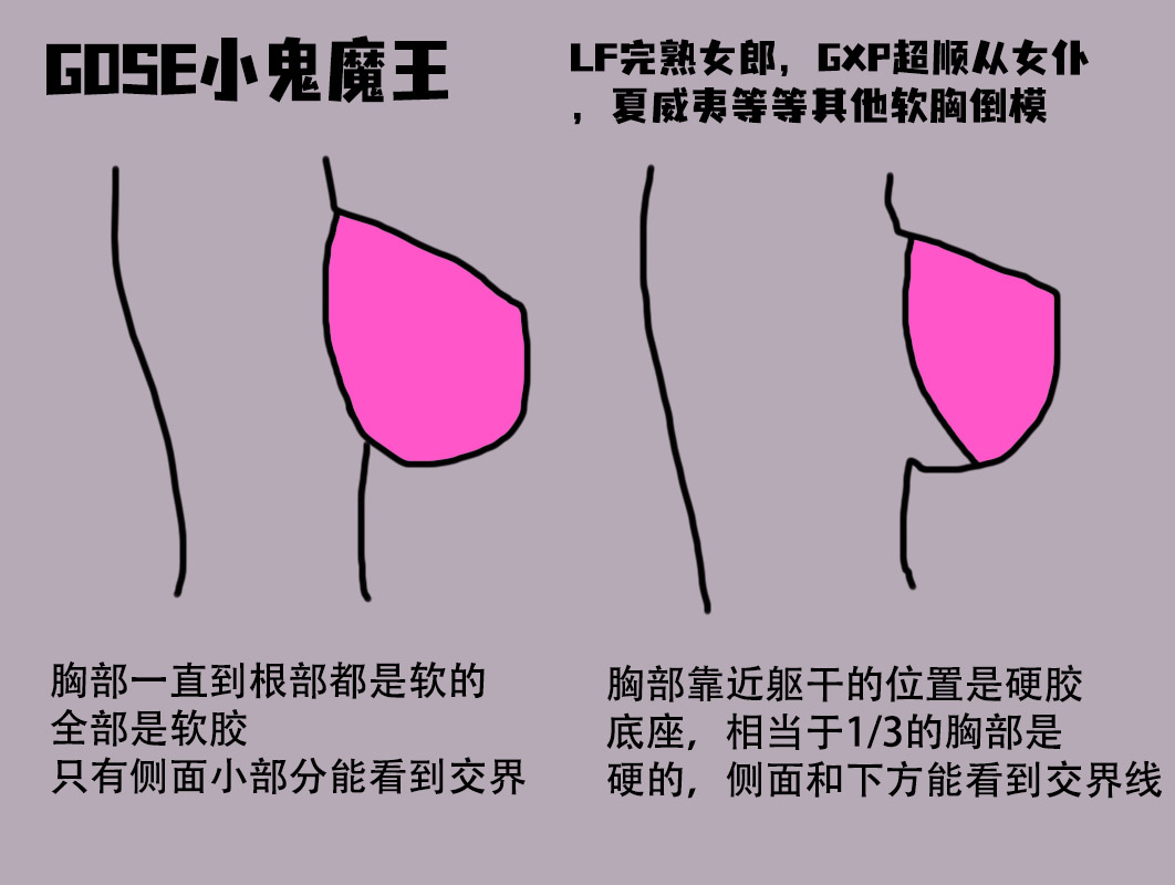 GOSE——“小鬼魔皇”评测！黄漫一般夸张逆天的“炸弹乳”！克重适中的的实用型小倒模！