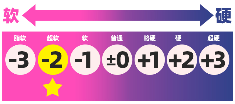 Hotpower—“双重魔口”评测！如同脆皮冰激凌一样，充满开创性的搭配源头