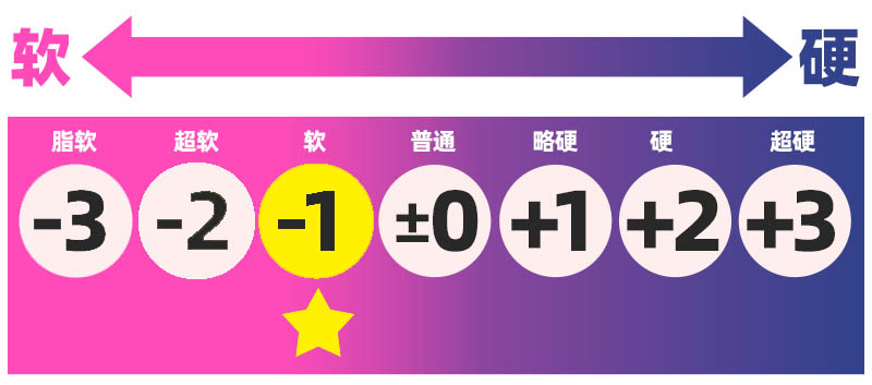 对子哈特——”温泉欲情3”评测！期待已久的大块挤压感，你到底在哪里？