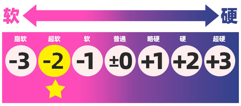 kaguyano——”游悠悠”评测！加大版的带腿脂软肥臀？理想很丰满，现实很骨感
