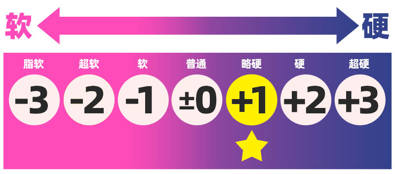 魔眼—“肉超紧萝亚”评测！肌肉感爆棚的硬质黏胶，让人泪目的十年进化之路！