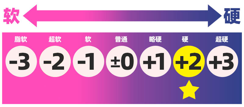 Hotpower——“鬼退治2硬版”评测！细腻拨弄的紧致硬胶，与软板体验完全不同的“强制勃起感”！