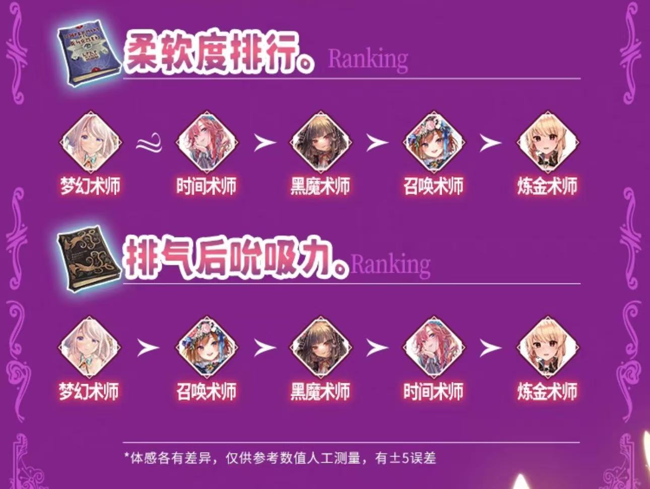 对子哈特——“ 梦幻术士”评测！似曾相识的杂乱感，这系列招牌的真空感已经消失不见了...