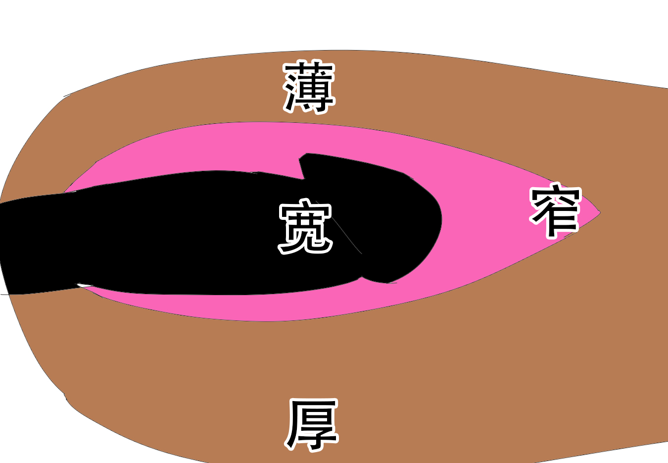 魔眼——“超丰满辣妹”评测！我用过最精致细腻的剐蹭纹理，却被粗糙的外形破坏掉了...